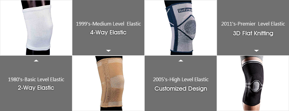 Classification of Knitting Products